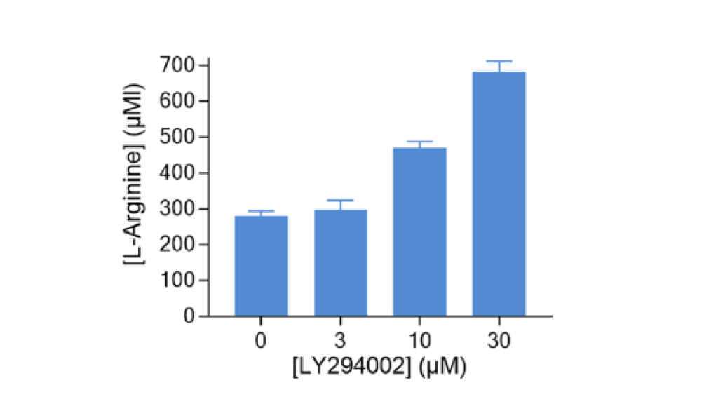 Arginine level by ELISA as a surrogate for Arginase activity